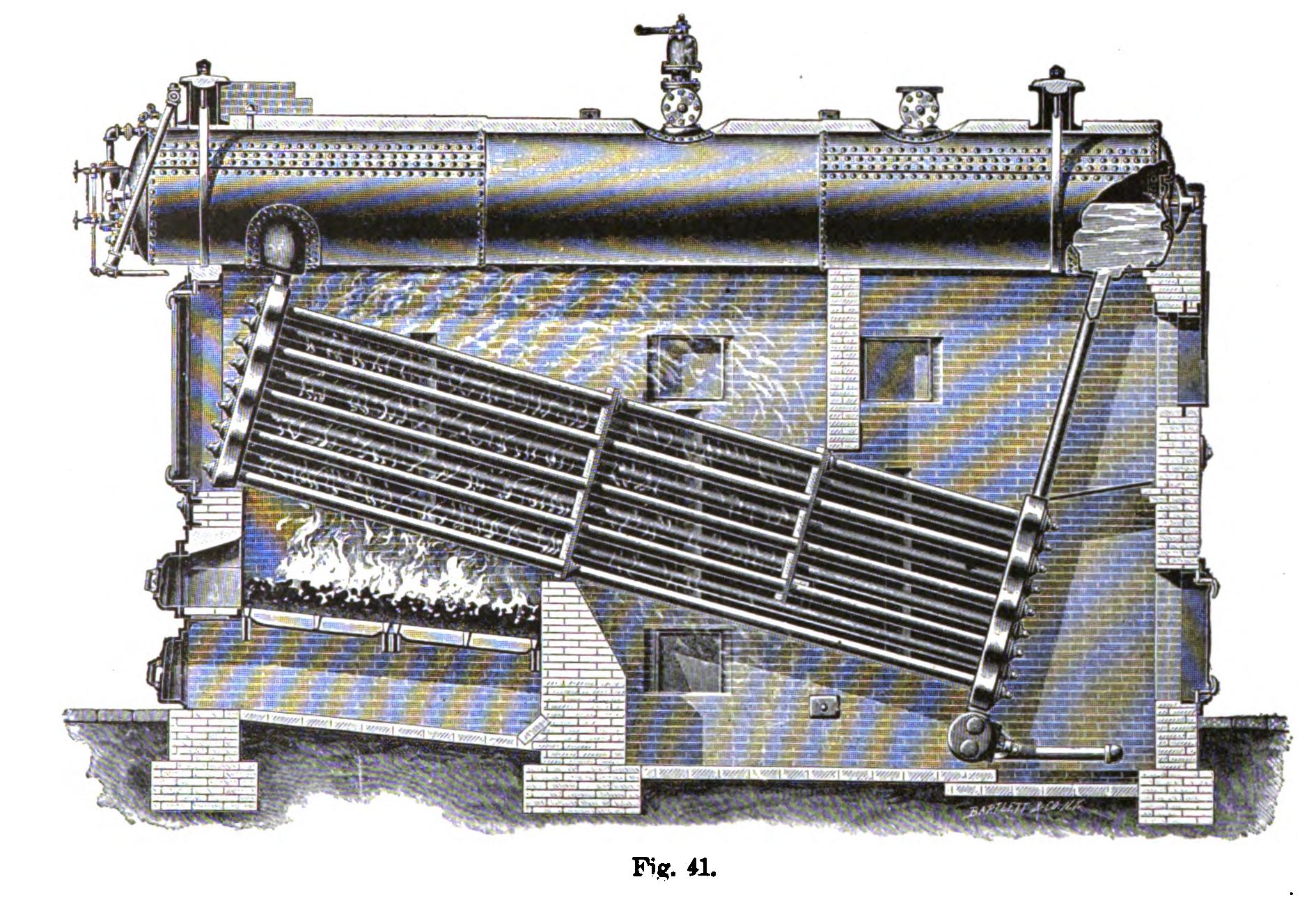 Classifications of Types of Boilers Classifications of Types of Boilers