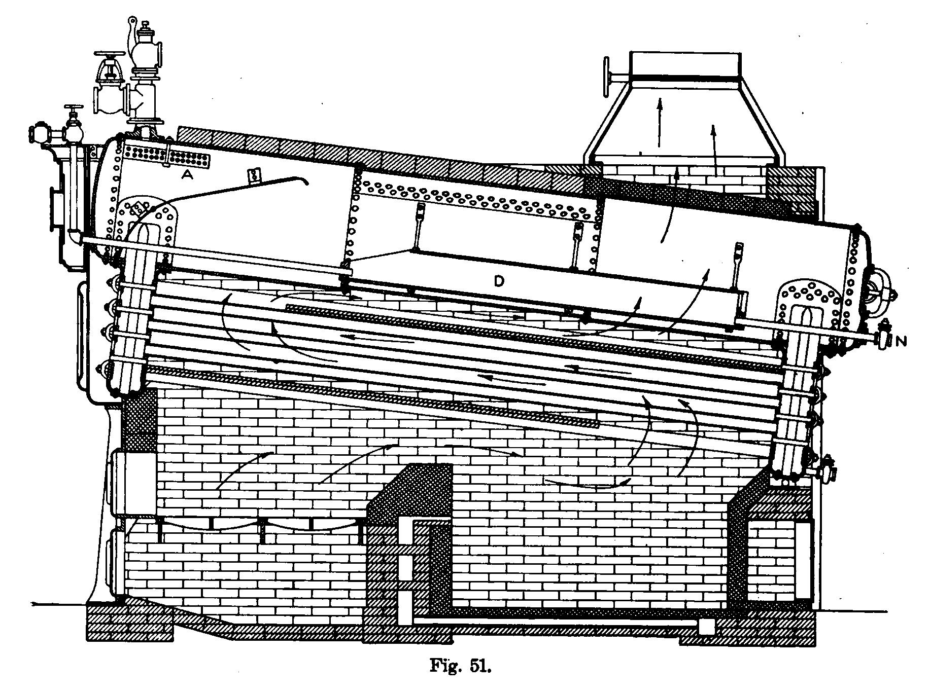 Horizontal Water-Tube Boilers - Heine Water Tubes Nearly Horizontal Steam and Water Drum Parallel to Tubes Straight-Tube Single-Tube Non-Sectional Horizontal Water-Tube Boilers - Heine Water Tubes Nearly Horizontal Steam and Water Drum Parallel to Tubes Straight-Tube Single-Tube Non-Sectional