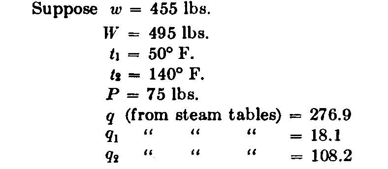 Boiler Accessories Calorimeters