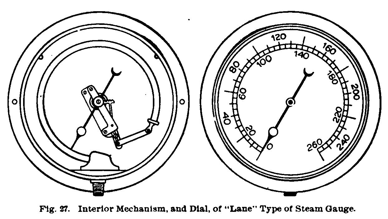 Boiler Accessories Steam and Vacuum Gauges Boiler Accessories Steam and Vacuum Gauges