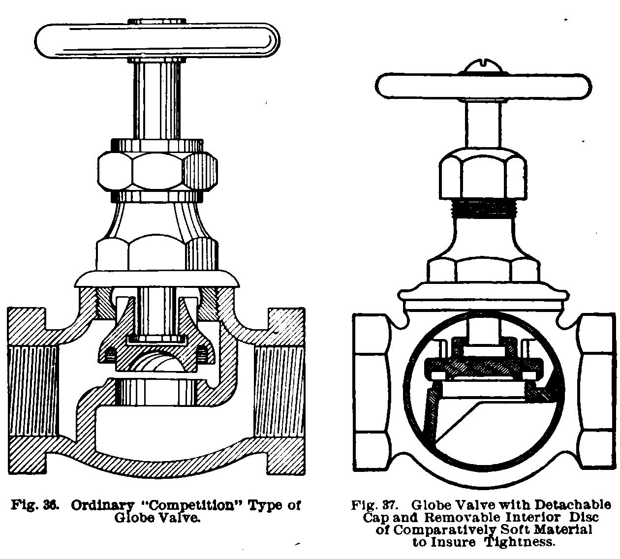 Boiler Accessories Valves