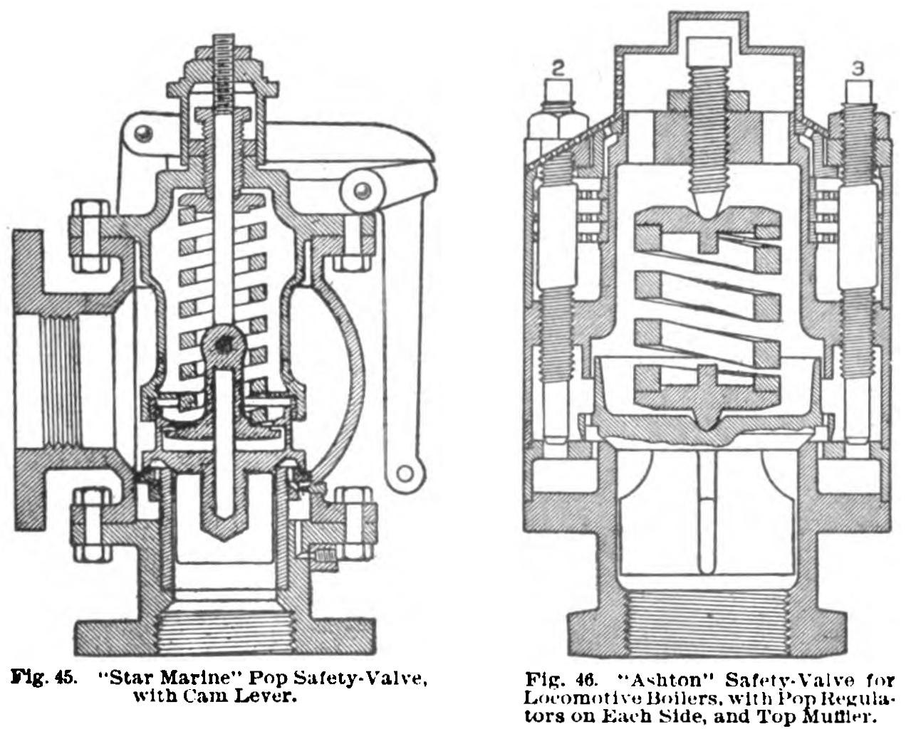 Boiler Accessories Valves Boiler Accessories Valves