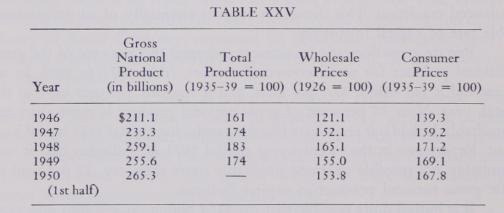 Economic Fluctuations a Later View