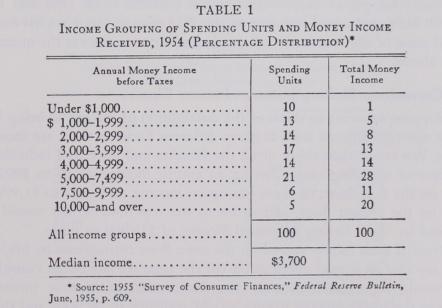 Personal Distribution - Income Distribution