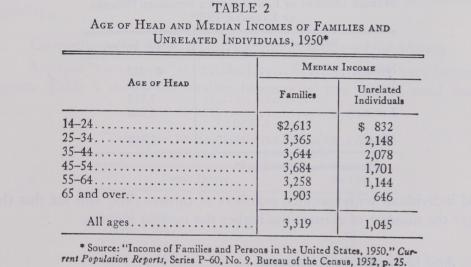 Personal Distribution - Income Distribution Personal Distribution - Income Distribution