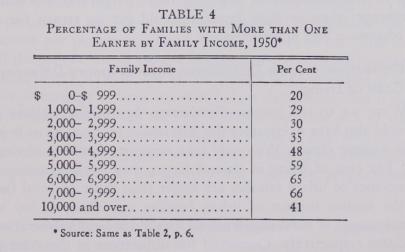 Personal Distribution - Income Distribution