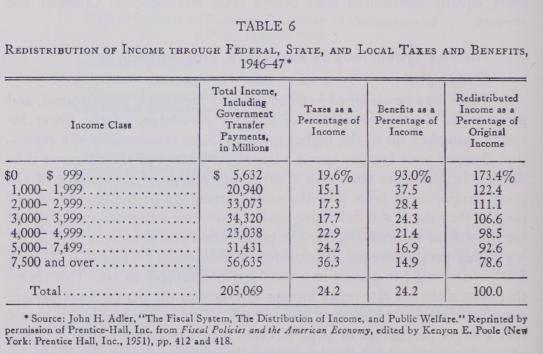 Personal Distribution - Income Distribution