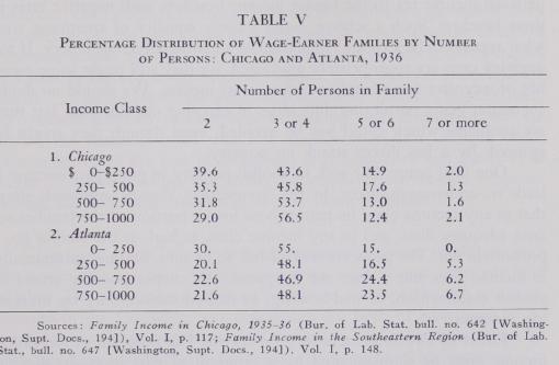 The Problem of Poverty