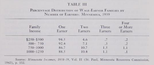 Wage Rates and Family Income