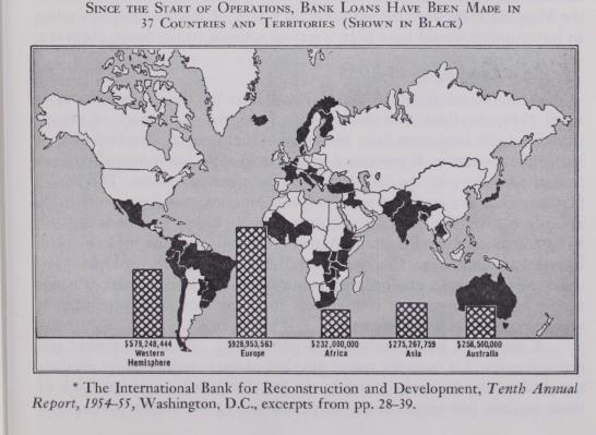 World Bank World Bank