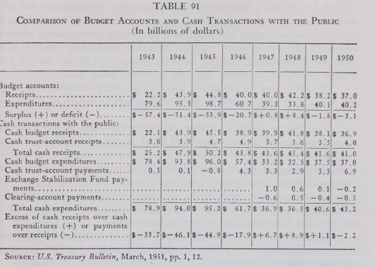 The Cash Budget - the Public Economy