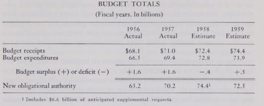 The Federal Budget Fiscal 1959 Us