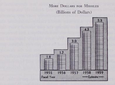 The Federal Budget Fiscal 1959 Us