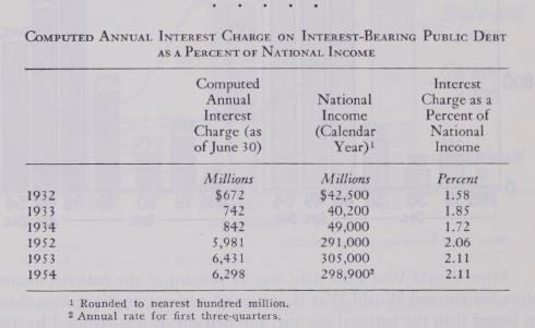 The National Debt Characteristics