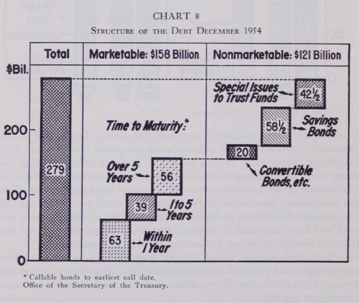 The National Debt Characteristics