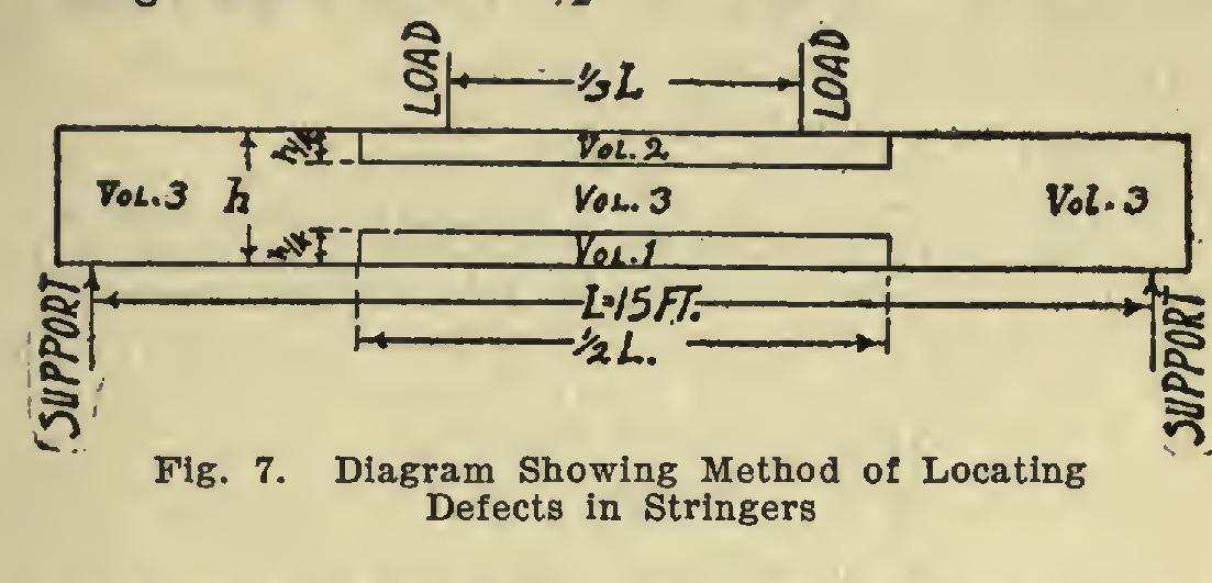 Kiln-Drying of Lumber