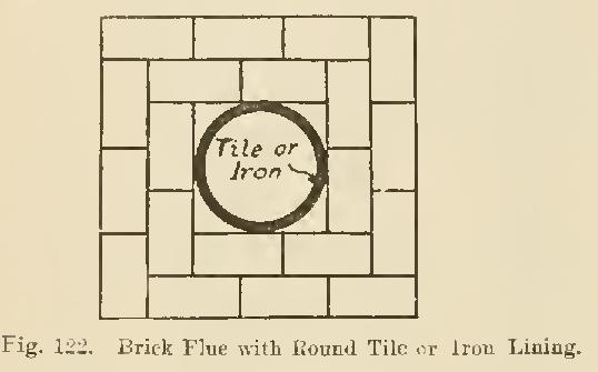 Brick Chimney Construction a Brick Chimney Construction a