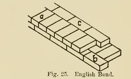 Brick Construction Brick Construction