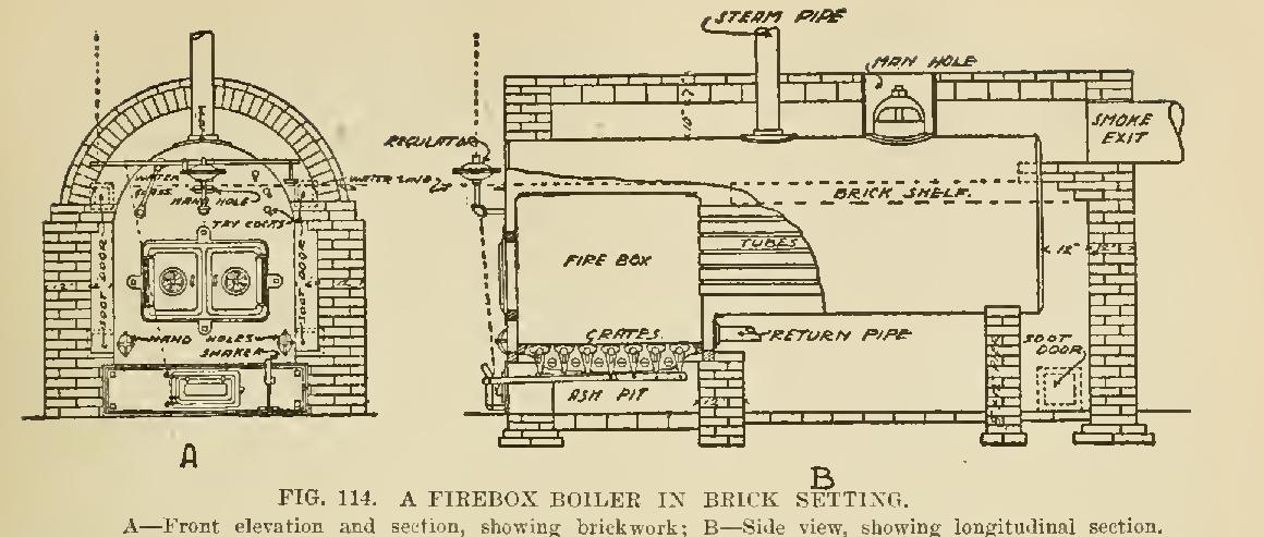 Brick for Boiler Settings