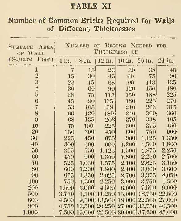 Cost of Brickwork Cost of Brickwork