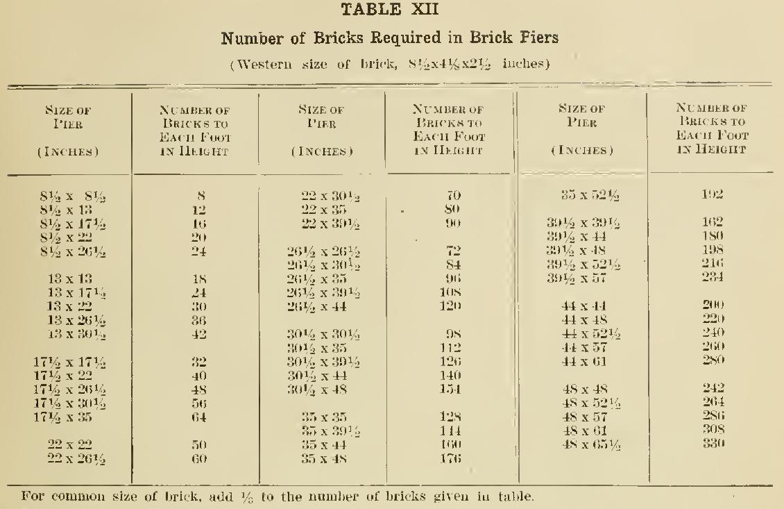 Cost of Brickwork Cost of Brickwork