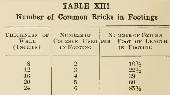 Cost of Brickwork Cost of Brickwork