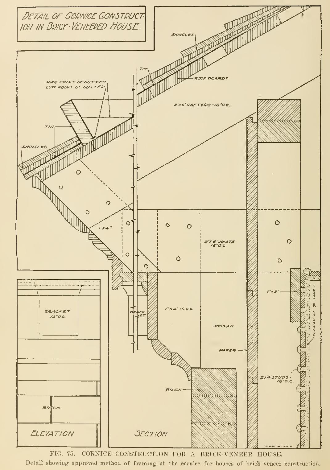 Framing for Brick Houses