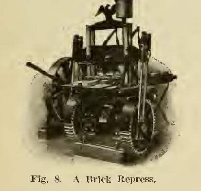 Manufacture of Brick Manufacture of Brick