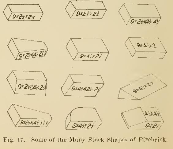 Manufacture of Brick