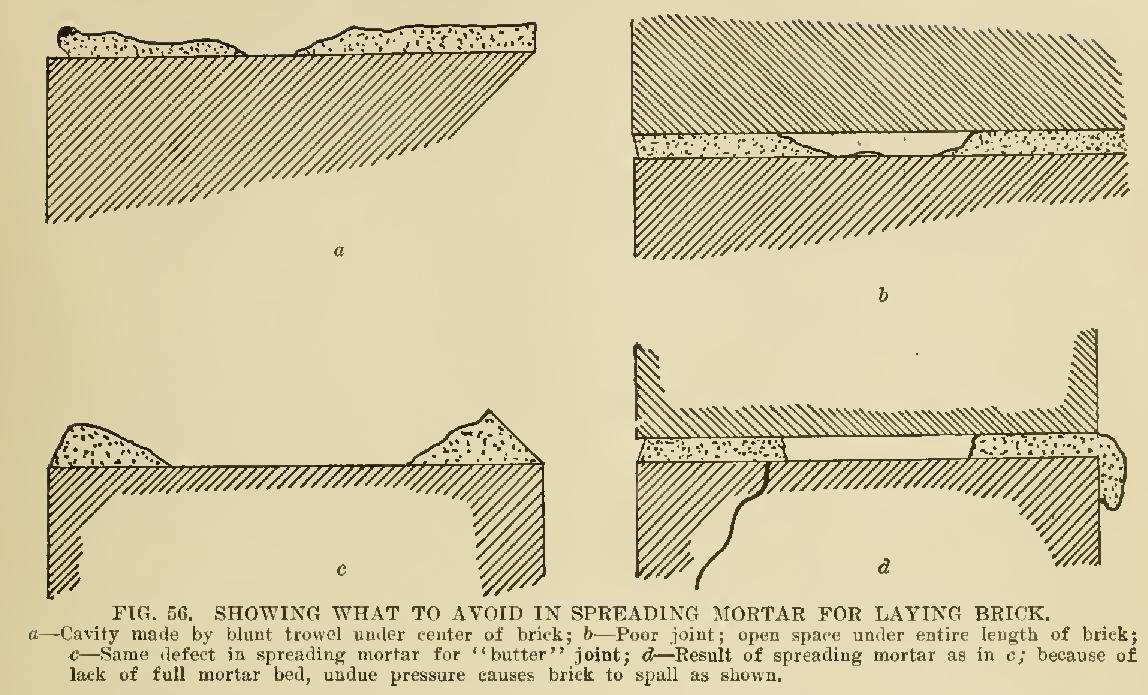 Measurement of Brickwork