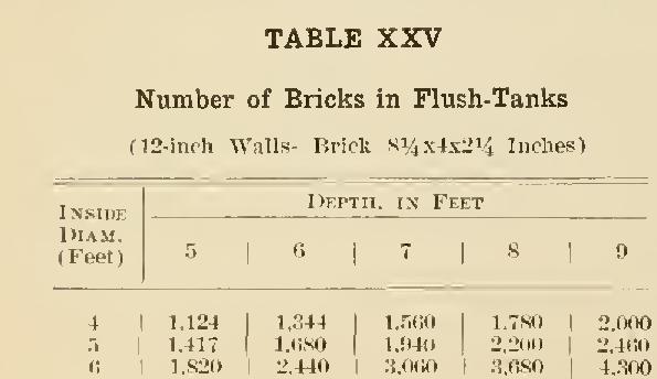 Specifications for Paving Etc