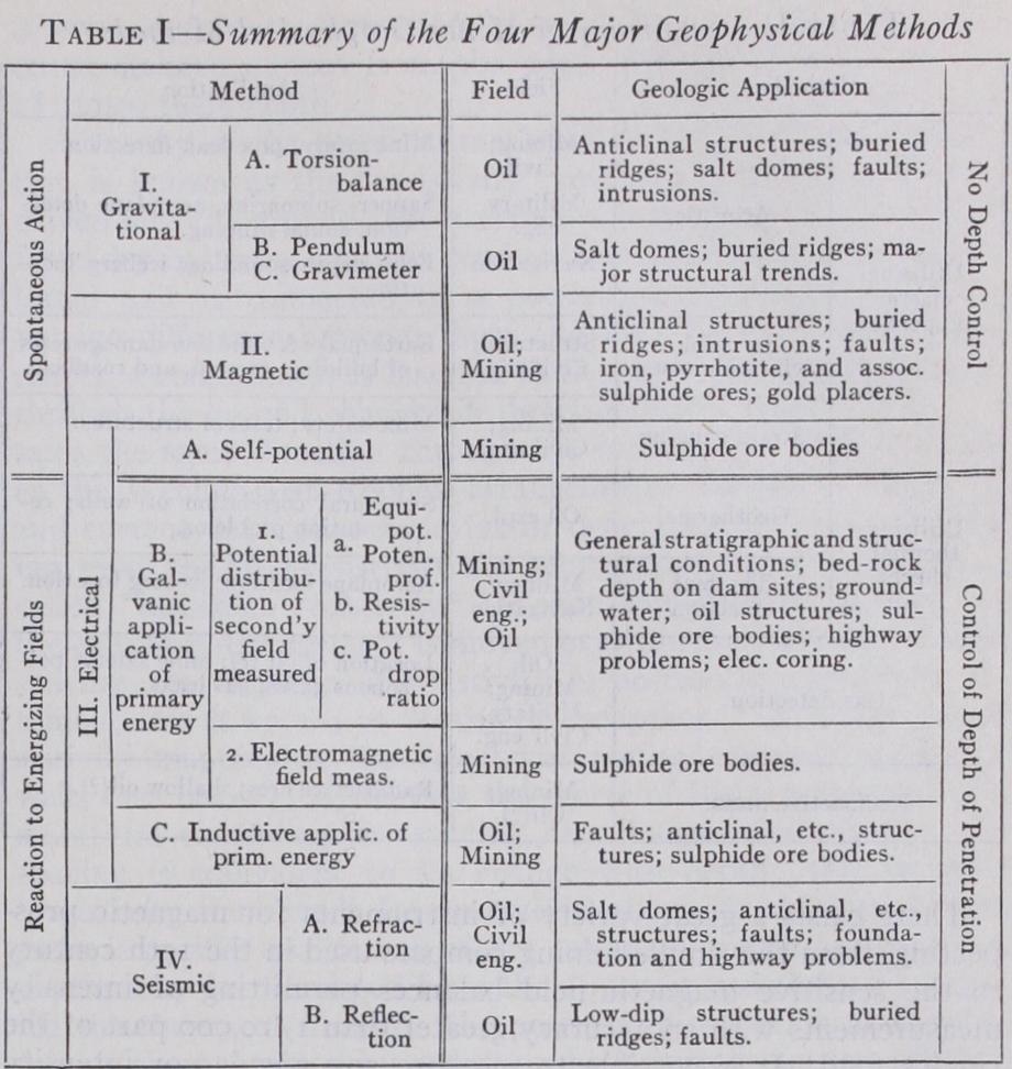 Applied Geophysics Geophysical Prospecting Geophysical Exploration