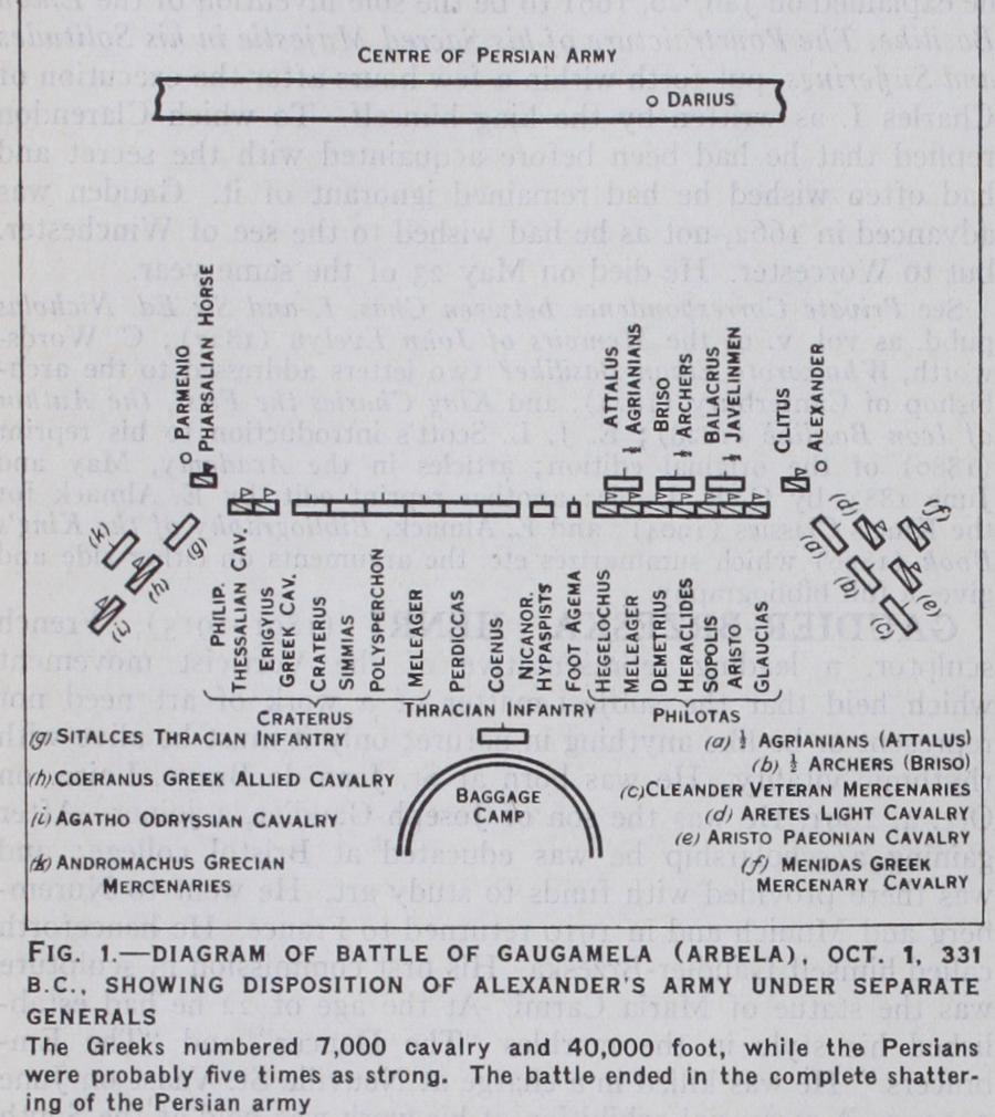 Battle of Gaugamela Arbela
