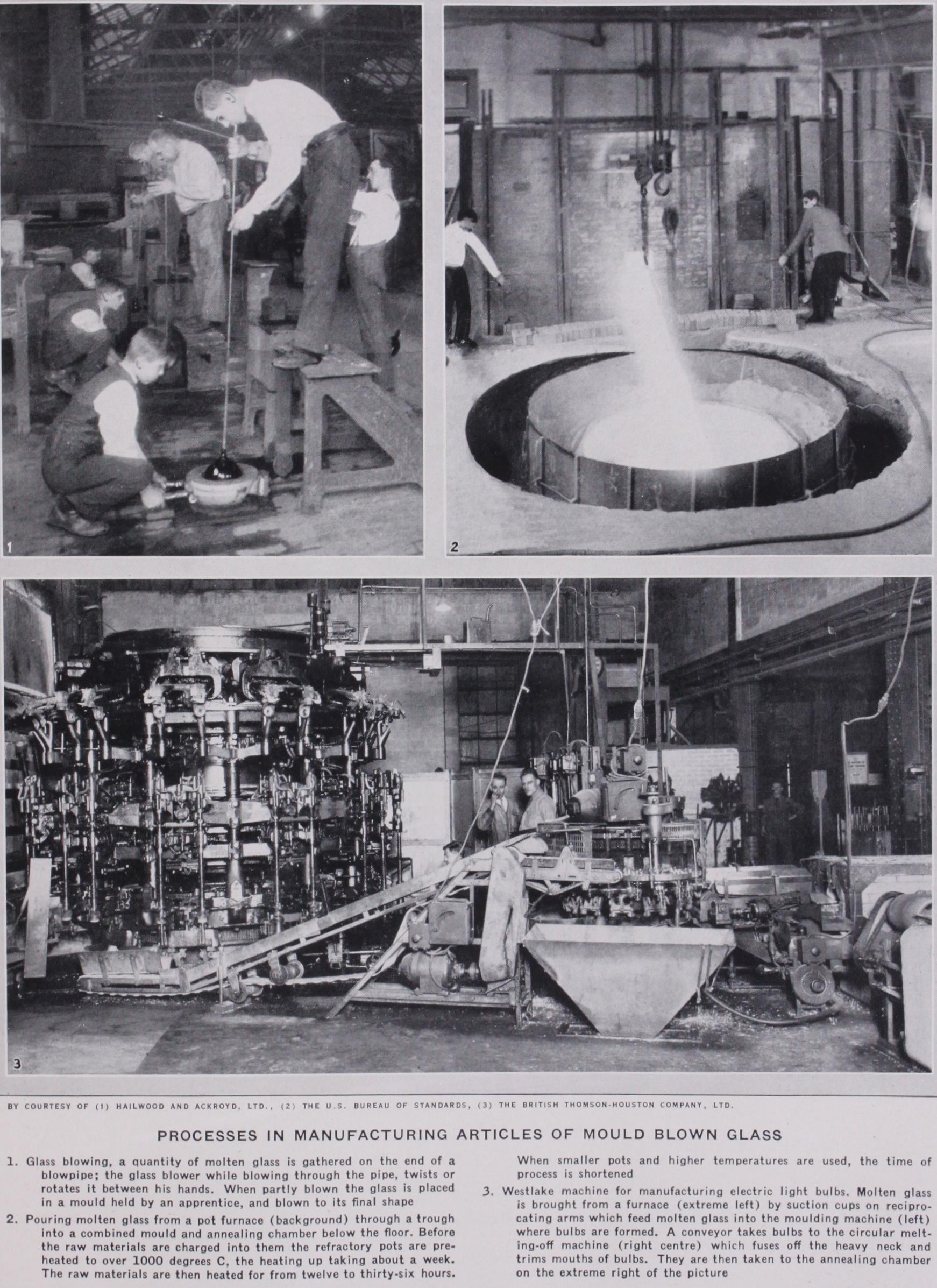 Glass Manufacture Glass Manufacture