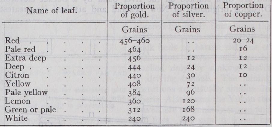 Goldbeating Goldbeating