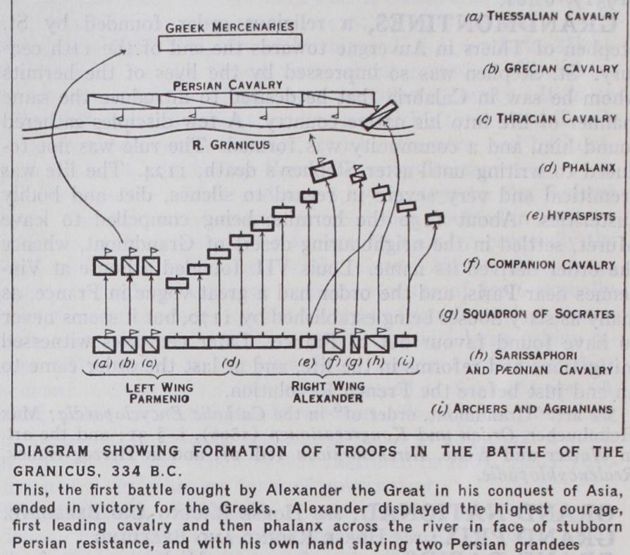 Battle of the Granicus Battle of the Granicus