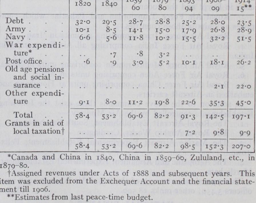 Defence Navy Defence Navy