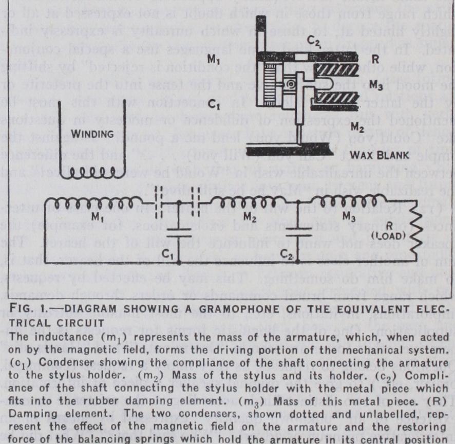 Gramophone Gramophone
