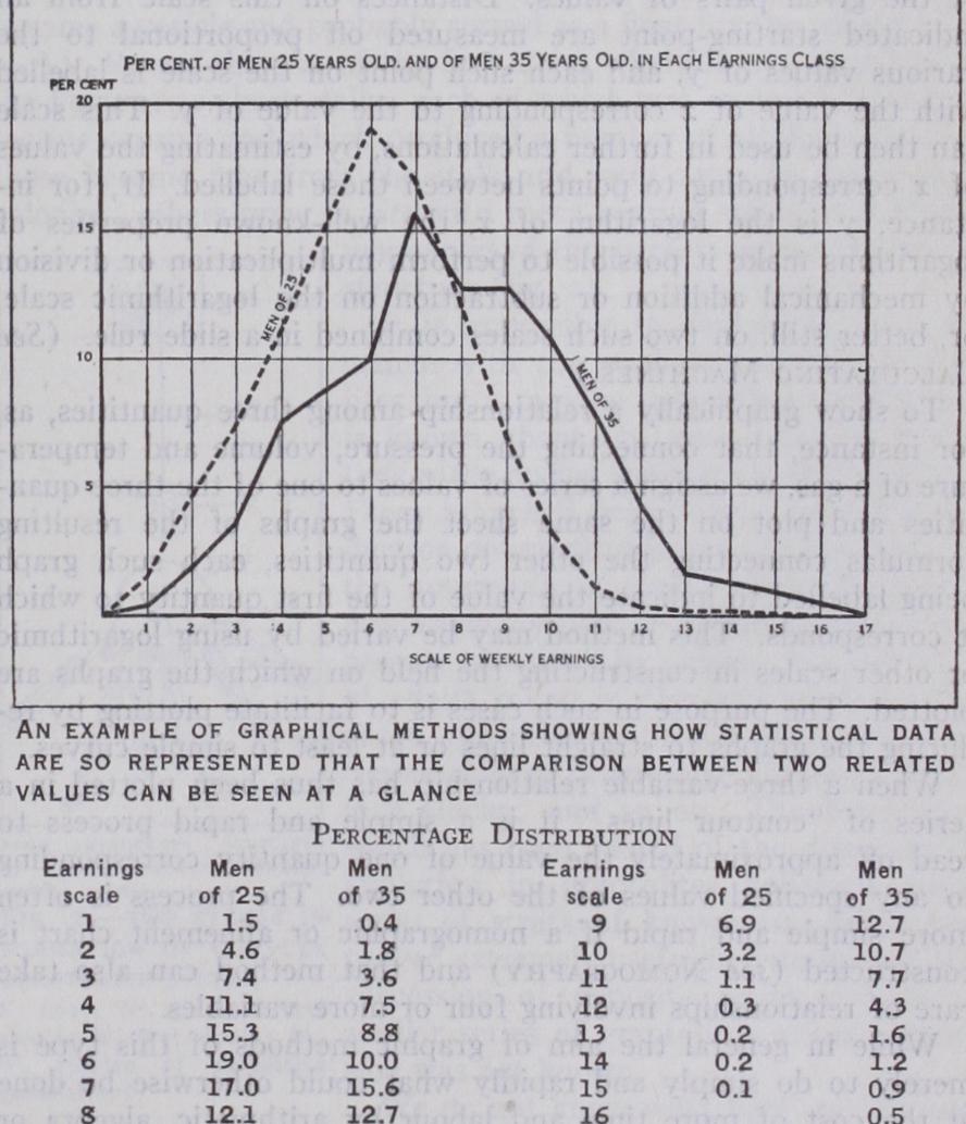 Graphic Methods in Mathematics