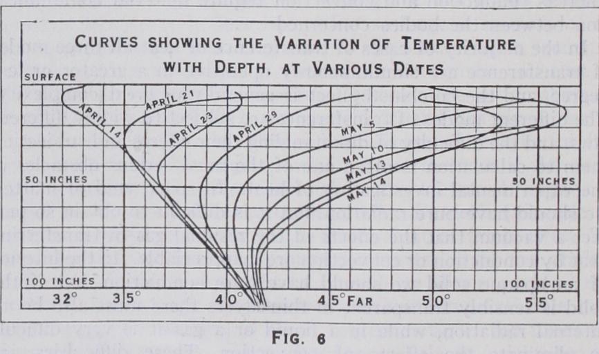 Conduction of Heat in Solids