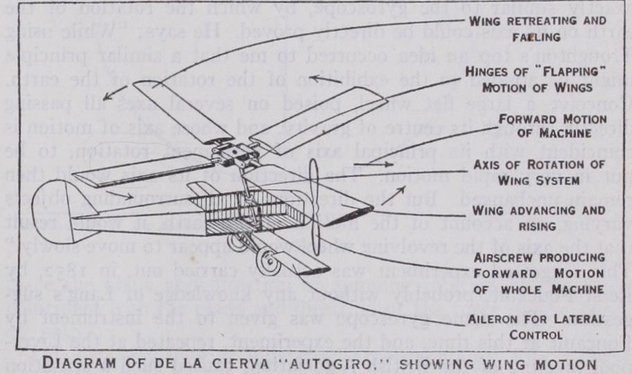 Gyroplane