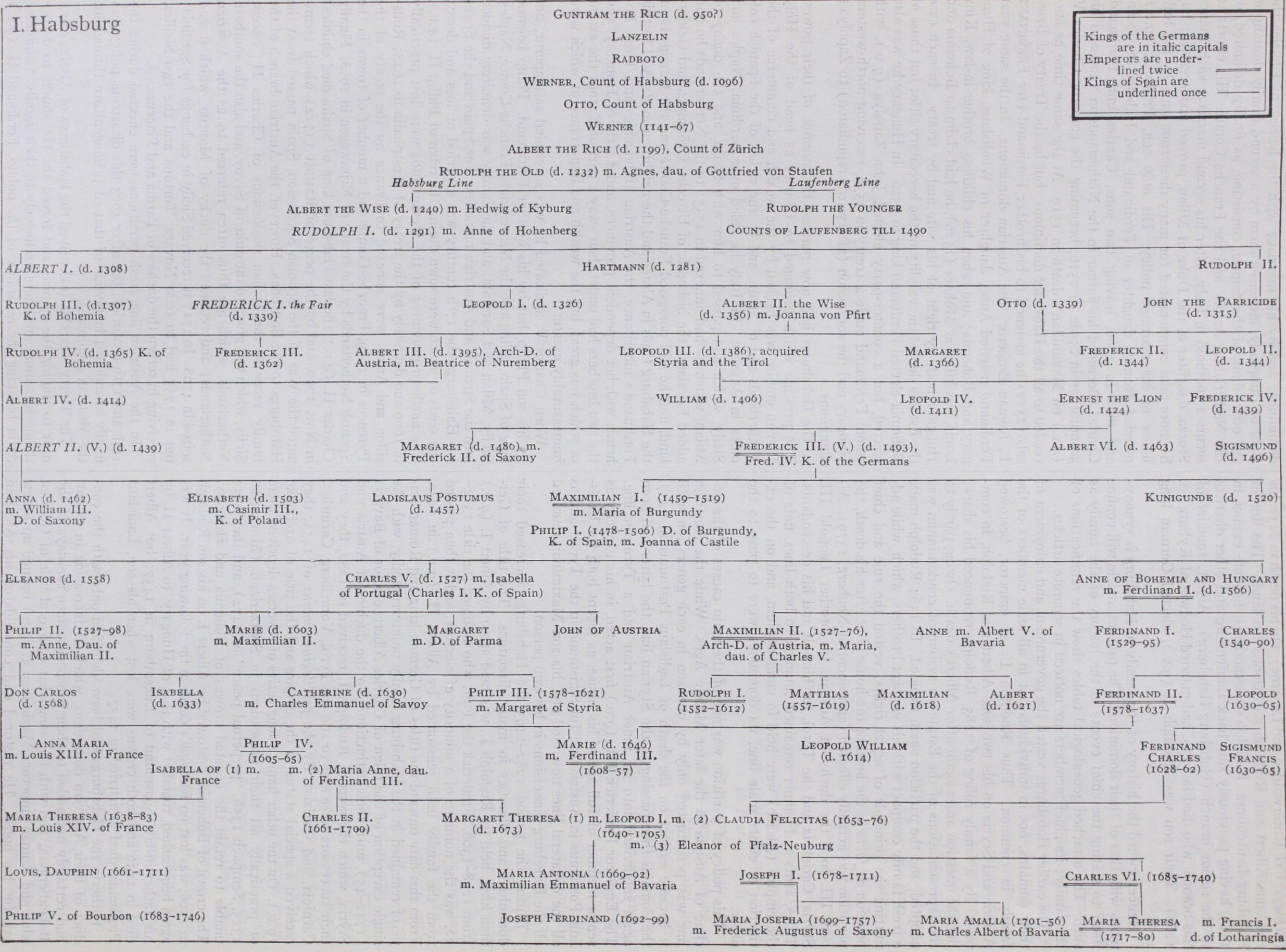 Habsburg or Hapsburg Habsburg or Hapsburg