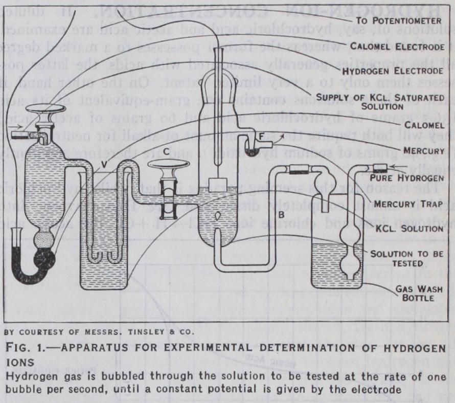 Determination of Hydrogen-Ion Concentration Electrometric Methods
