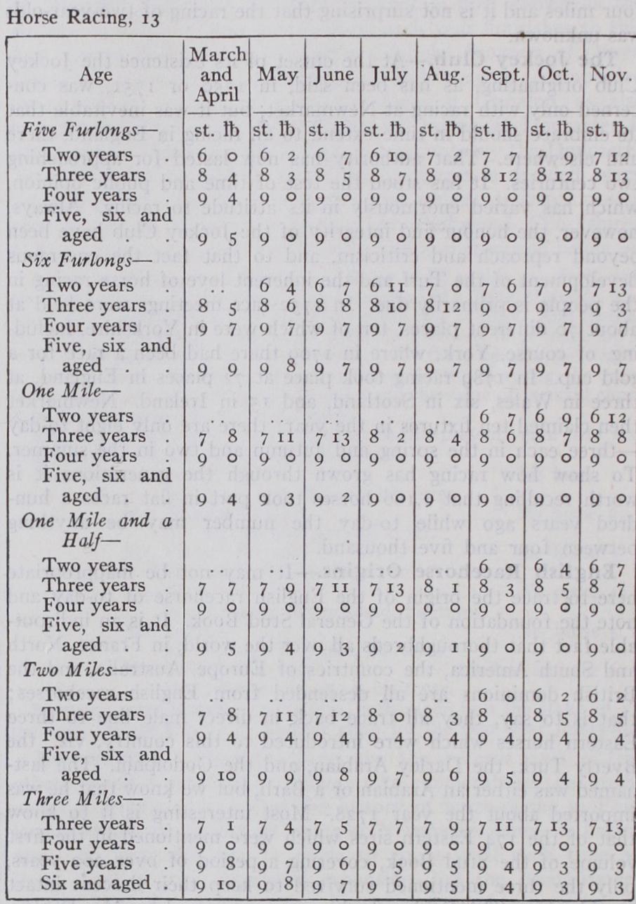 Horse-Racing and Breeding
