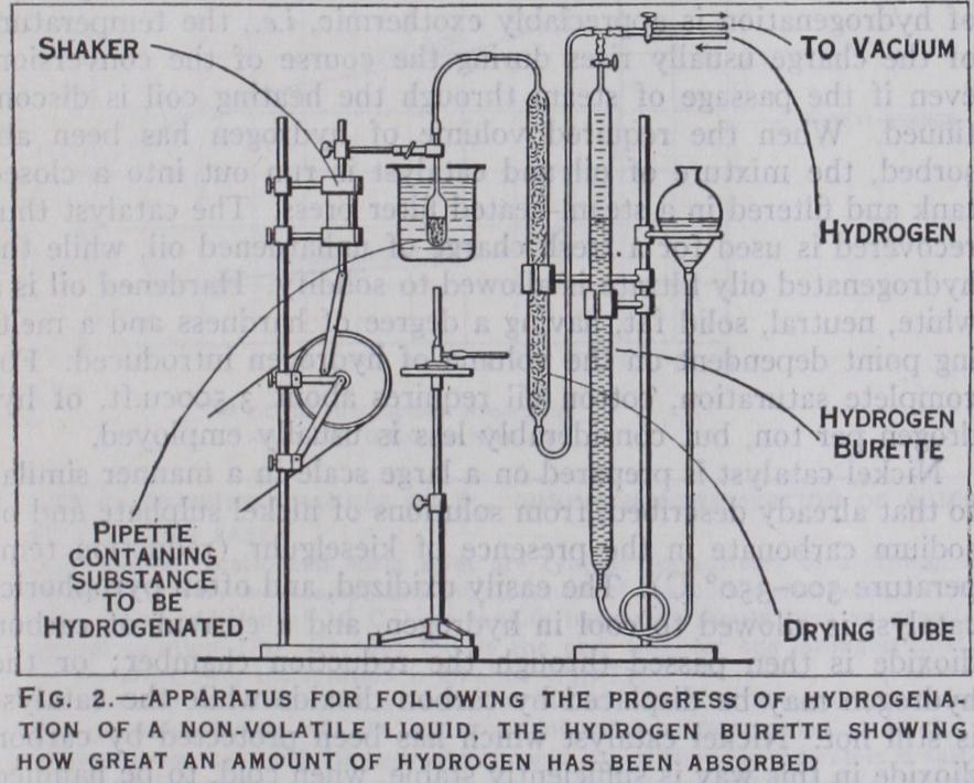 Hydrogenation