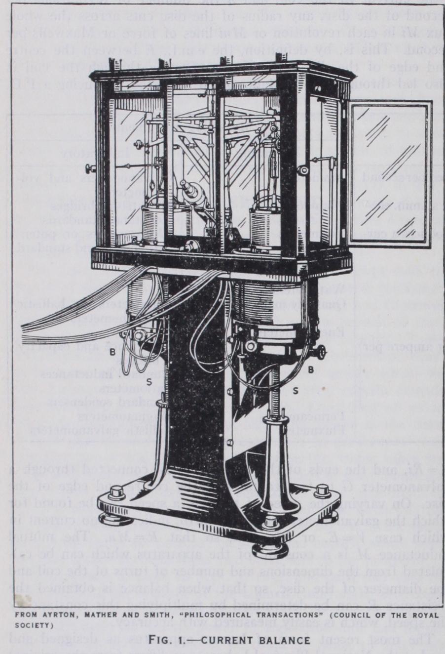 Electrical Instruments