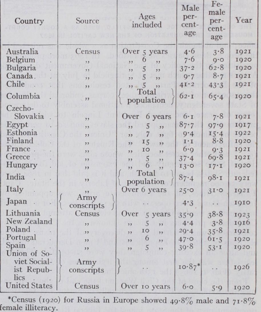 Illiteracy Illiteracy