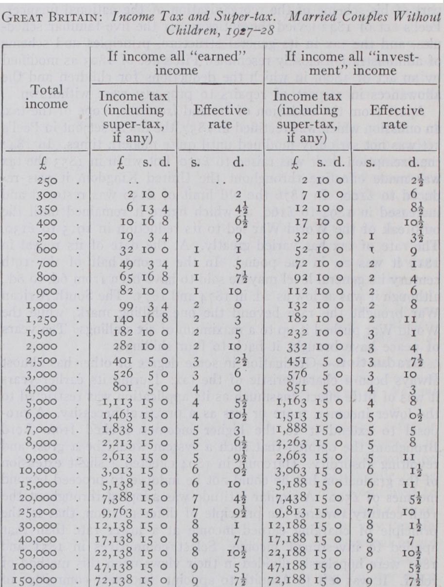 Income Tax in Practice
