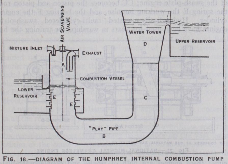 Special Types of Internal Combustion Engines