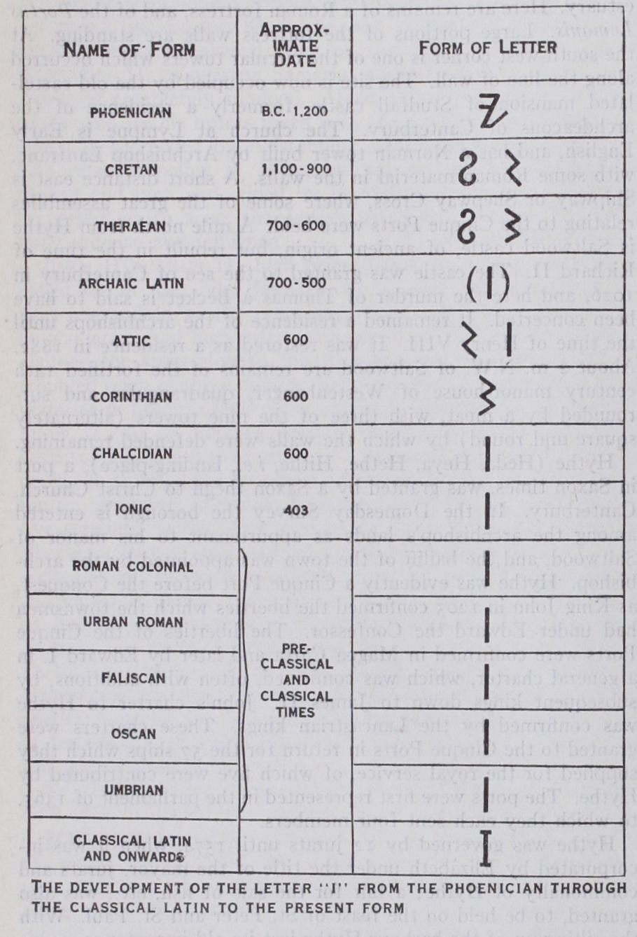 The Letter I of the Alphabet